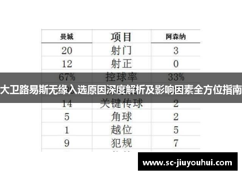 大卫路易斯无缘入选原因深度解析及影响因素全方位指南