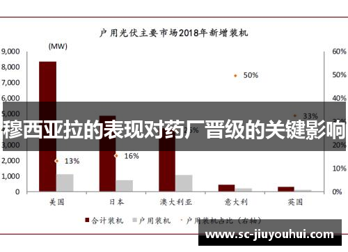 穆西亚拉的表现对药厂晋级的关键影响