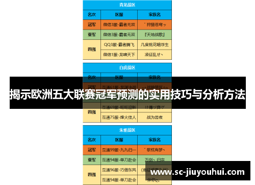 揭示欧洲五大联赛冠军预测的实用技巧与分析方法