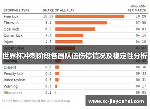 世界杯冲刺阶段各国队伍伤停情况及稳定性分析