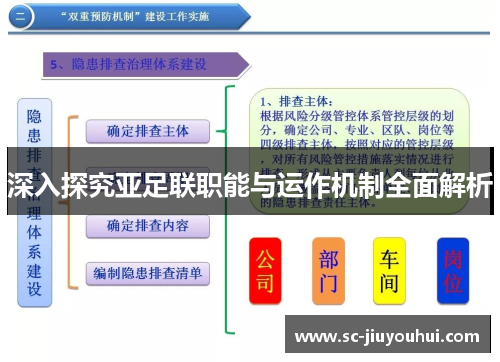 深入探究亚足联职能与运作机制全面解析